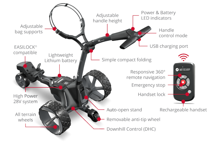 Motocaddy ME Remote electric trolley 2025 with ultra lithium battery